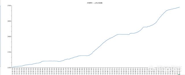 建党小知识学习，建党 小知识