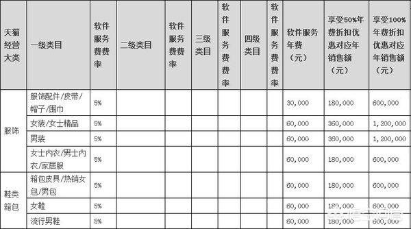 大学生票务自荐