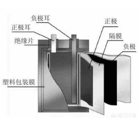 智能机换电池需要多少钱
