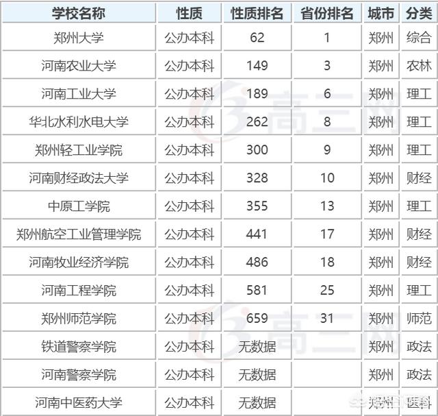 郑州的大学-河南大学都有哪些院系？