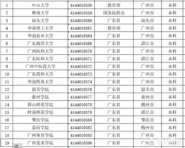 中山大学新华学院分数线（中山大学新华学院分数线2022）