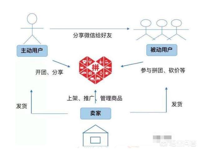 拼多多商城是属于腾讯的吗？：腾讯汽车商城