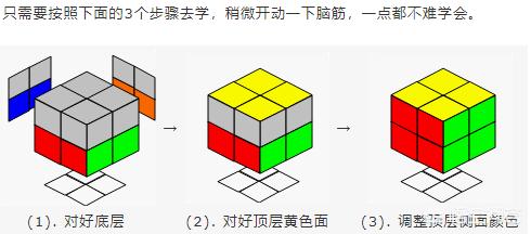 魔方尺36段玩法图解,魔方尺36段玩法图解视频