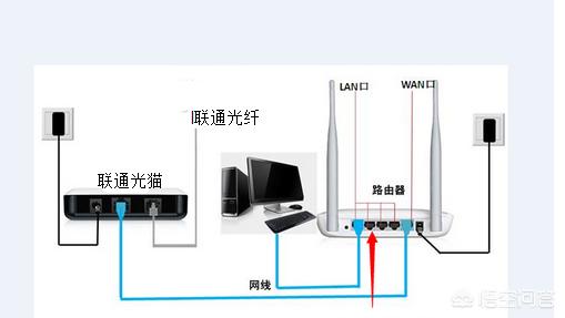 如何通过联通光纤猫正确连接并配置路由器-如何通过联通光纤猫正确连接并配置路由器