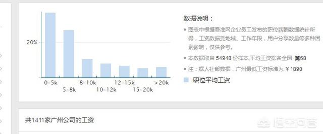 广州市2015年最低工资标准 2015年在广州参保至今失业金能领几个月？