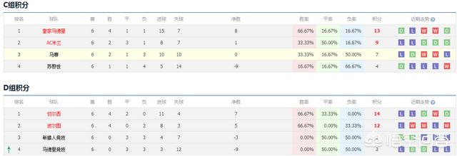 [欧冠赛程表]欧冠 赛程？