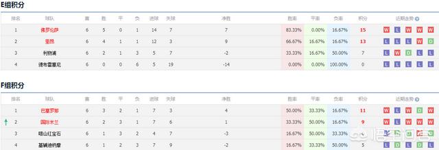 [欧冠赛程表]欧冠 赛程？