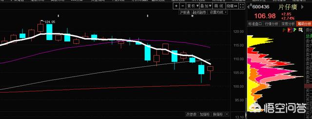 600436股票行情-600436股票行情历史交易数据