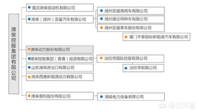 000338股票-000338股票股吧-第1张图片-1