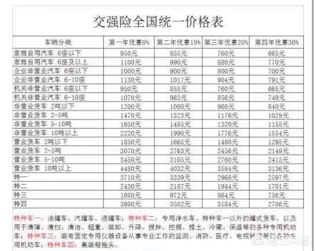 车船税及车险价格表，2021车险车船税