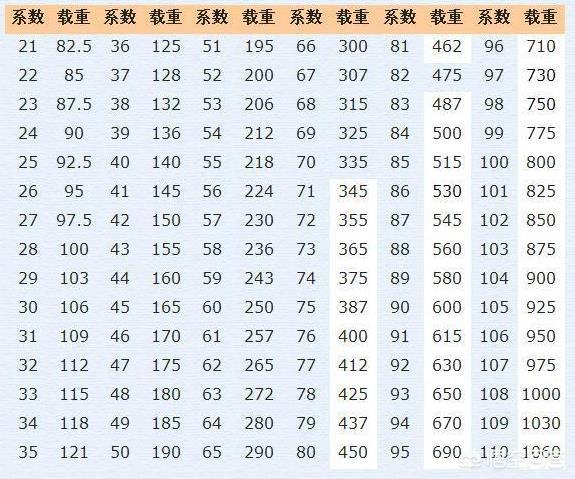 91v-=-91v与94v轮胎有什么区别