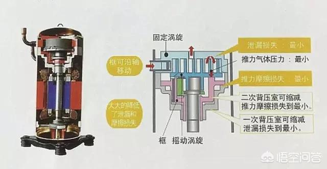 日立压缩机和三菱压缩机哪个好，三菱电机压缩机和日立压缩机