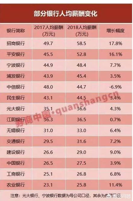 工行普通职员月收入是多少？