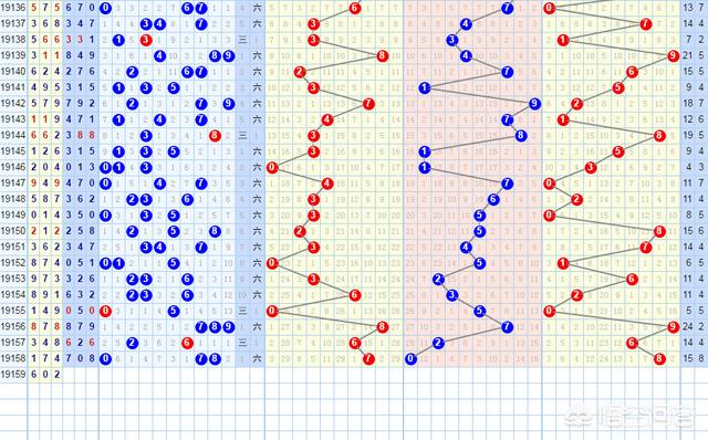 3d基本走势图(专业版)新浪_3d基本走势图(专业版)新浪网