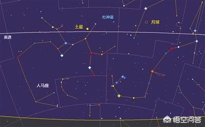 土星进入十一宫代表什么,土星在十一宫代表什么