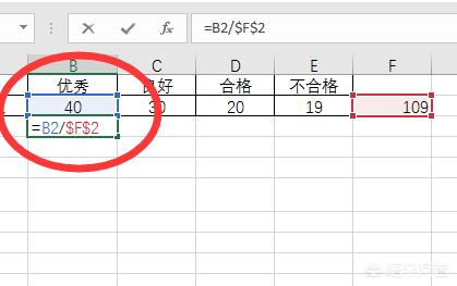 如何使用Excel计算优秀、良好、合格、不合格的比例？(excel表格怎么求不合格率)