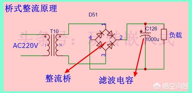 怎么把（怎么把葫芦里面掏空又不把葫芦弄坏？）