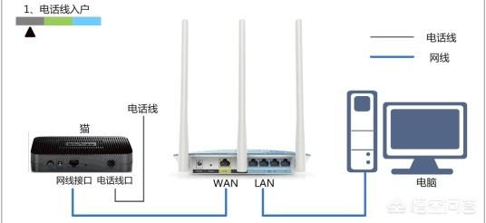 路由器当交换机路由器当交换机用怎么设置