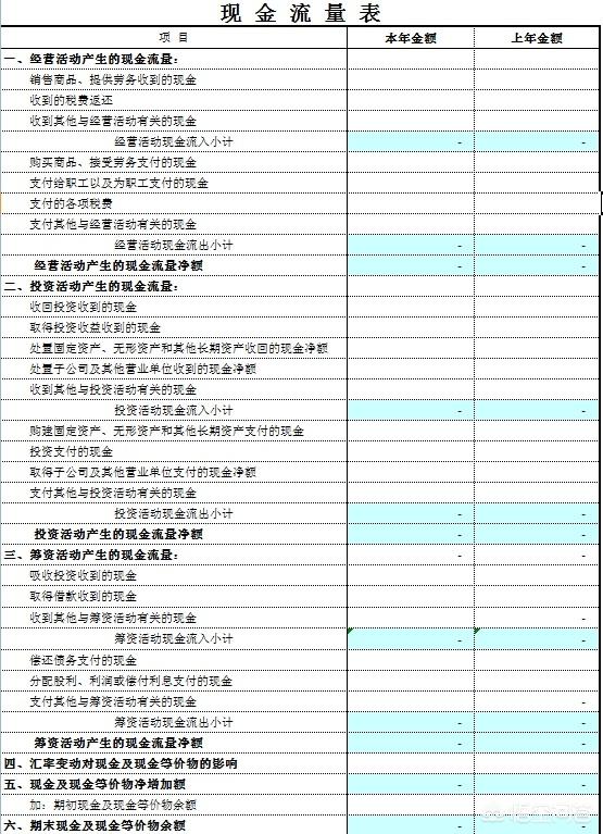 财务报表分析案例大全，财务报表分析案例大全2020