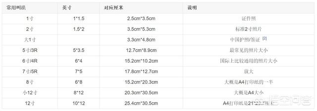 2寸是多少厘米，2寸是多少厘米照片长和高