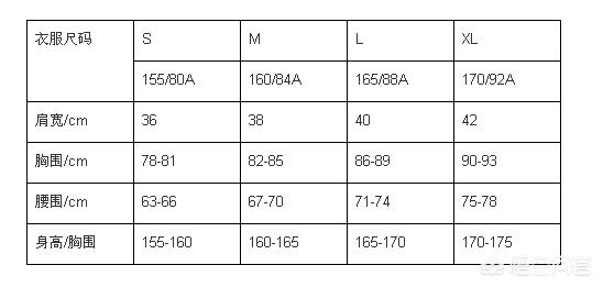 衣服中的M。L。XL。分别是多大？