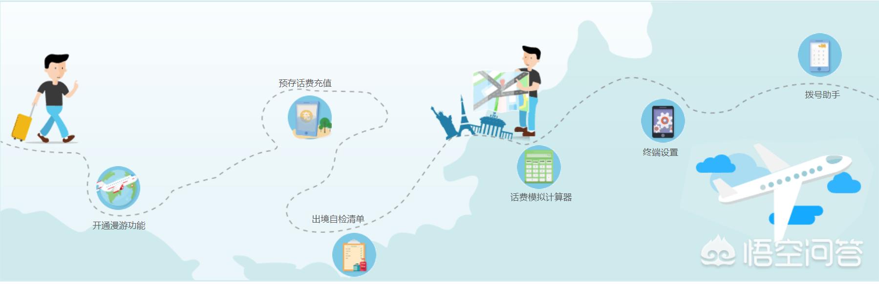 在国外刷公交卡用手机怎么用,在国外刷公交卡用手机怎么用啊