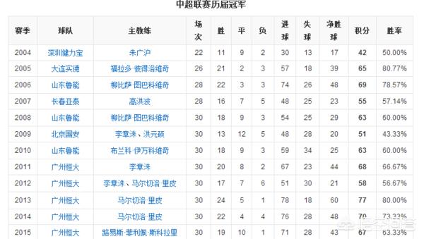 2015中超冠军分析-=-2015中超冠军是谁