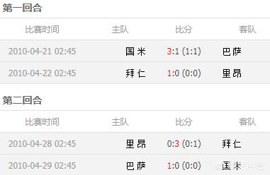 [欧冠赛程表]欧冠 赛程？