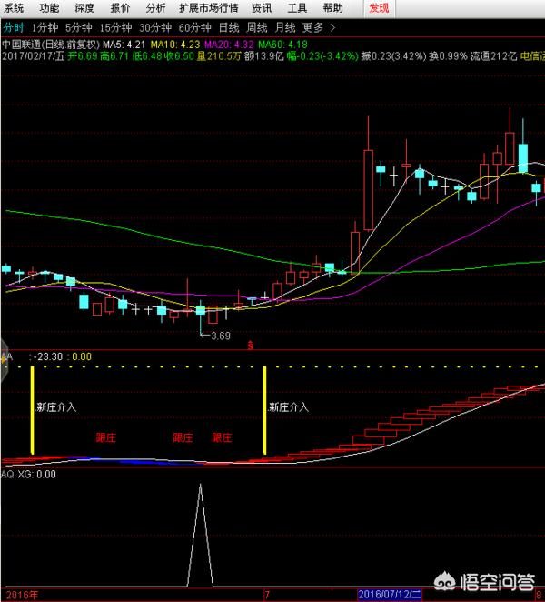 修改股票技术指标，请大神帮忙把这个技术指标，由绿变红改为选股公式！通达信软件可以用的！多谢了-能够模拟未来走势的股票软件