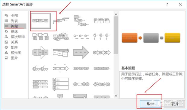 ppt做流程图（ppt怎么画流程图？）