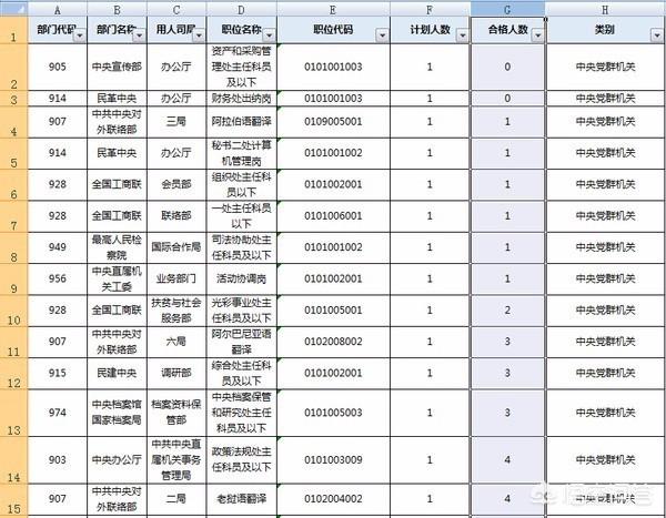 2018年冷门岗位，比较冷门的岗位