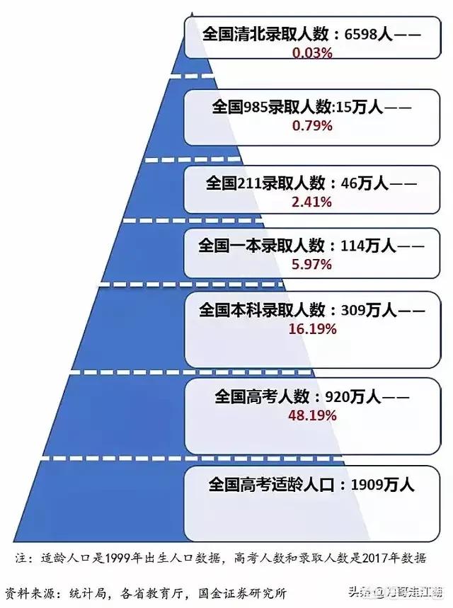 大学分数线参考 三本还是二本-大学分数线参考 三本还是二本好