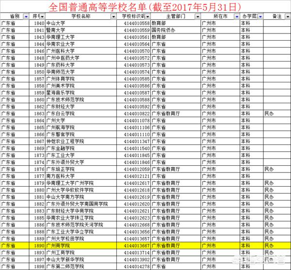 广东省高等学校毕业生就业指导中心-广州民航职业技术学院就业率高吗?校风如何？