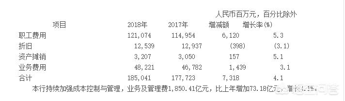 5家银行月薪超4.5万-=-5家银行月薪超4.5万怎么办