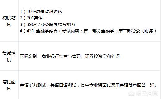 考研金融复试英语单词(金融考研复试科目)