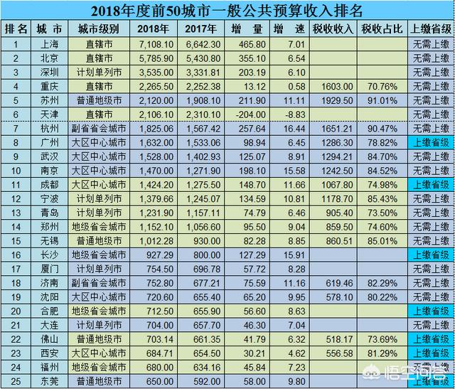 财政总收入，财政总收入和一般公共预算收入的区别