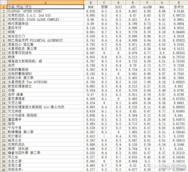 威尔贝鲁物语，威尔贝鲁物语:威尔贝鲁的姐妹