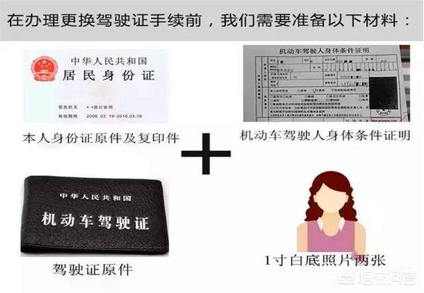 驾照逾期未换证怎么处理