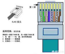 家里宽带搭建网站