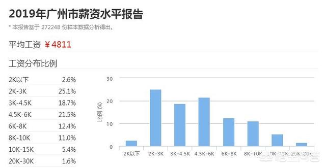 广州市2015年最低工资标准 2015年在广州参保至今失业金能领几个月？