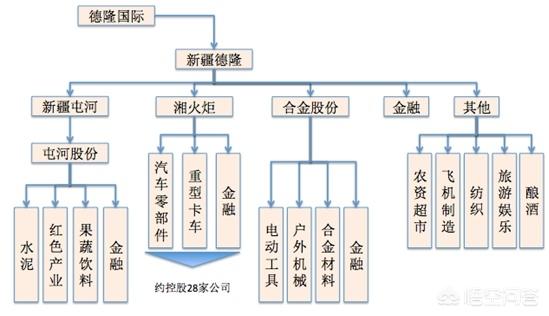 天津明日控股集团怎么样