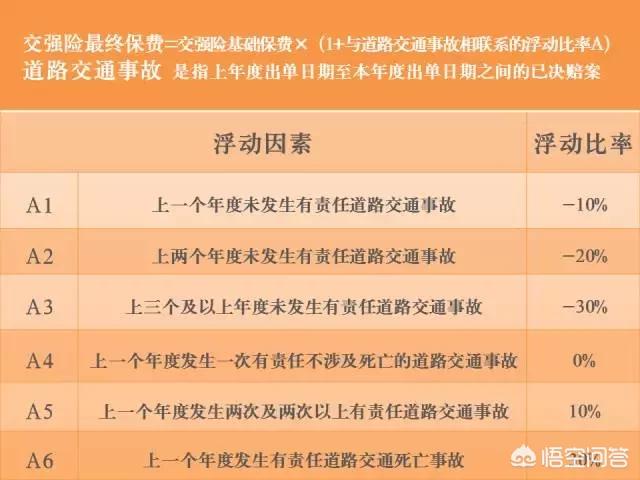 交强险优惠折扣怎么算交强险最高优惠多少？