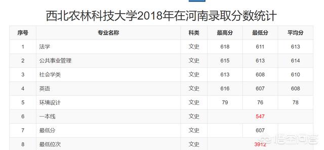 河南高考571分怎么样