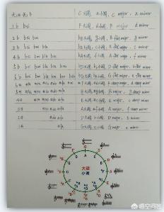 侠客风云传前传弹琴顺序是什么弹琴顺序一览？：学钢琴键顺序