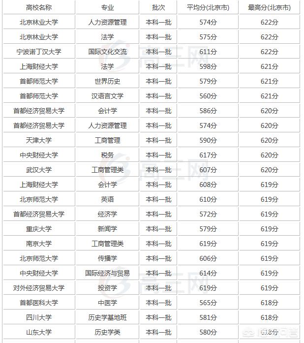 中国名校600家-中国名校600家小学名单