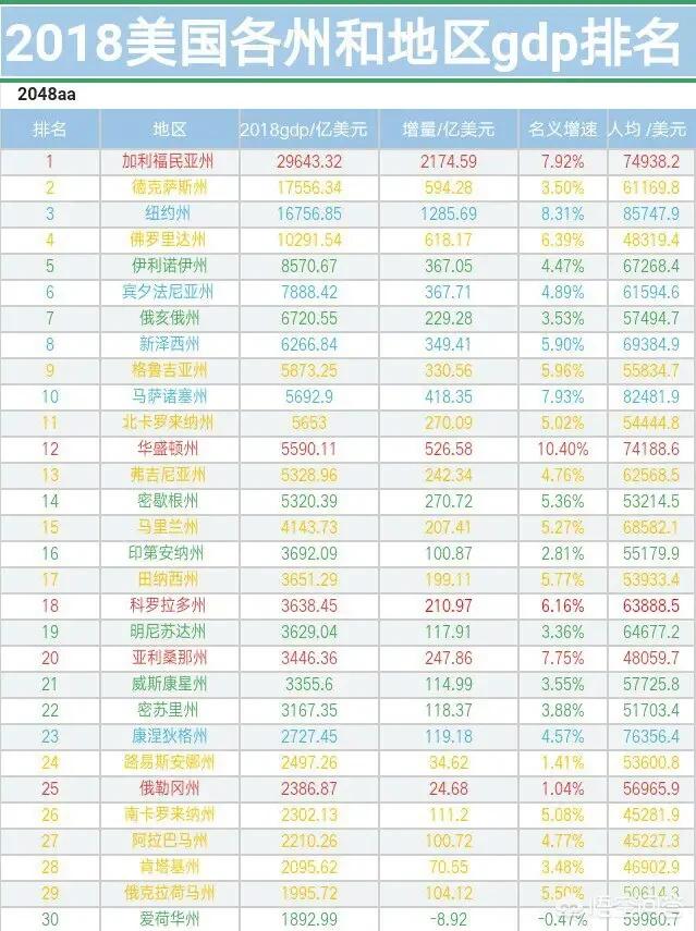 特拉华大学世界排名，美国特拉华大学世界排名