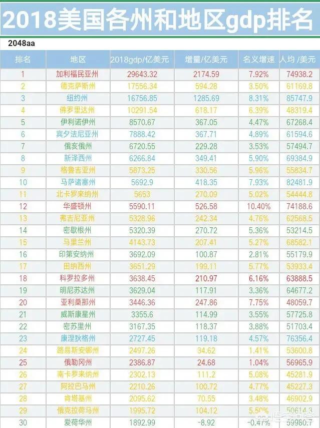 美国积分榜最新排名 ， 美国积分榜