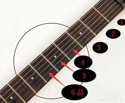 吉他英雄攻略 吉他英雄怎么玩-第2张图片-随然AIR主题