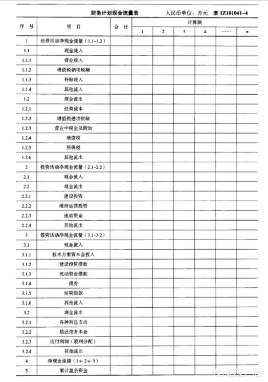 现金流量表编制6步，现金流量表模板(含公式)