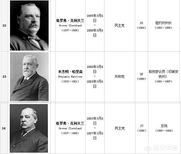 美国历届总统,美国总统顺序表(图6)